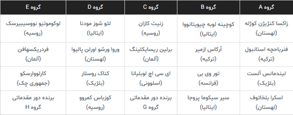 والیبال اروپا هم تکلیفش مشخص شد 1